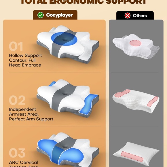 2 pcs. White and Gray Ergonomic Pillows - cervical neck pillow - Picture 3 of 5